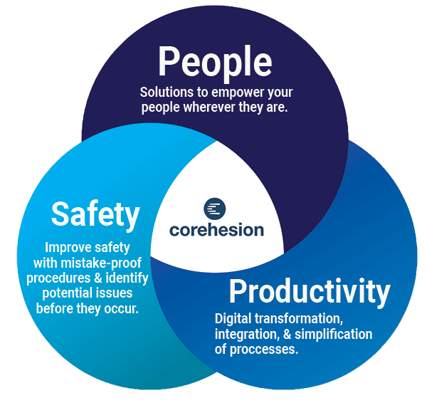 Brad Waldon's software for industry